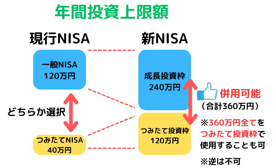 new-nisa